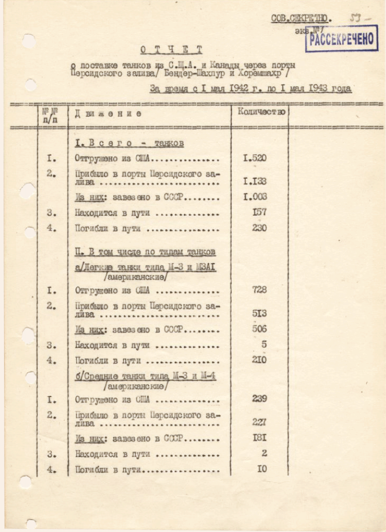 Докладная записка наркома внешней торговли СССР А.И. Микояна на имя И.В. Сталина  о поставке самолетов из США в СССР с 7 октября 1942 г. по 1 августа 1943 г.