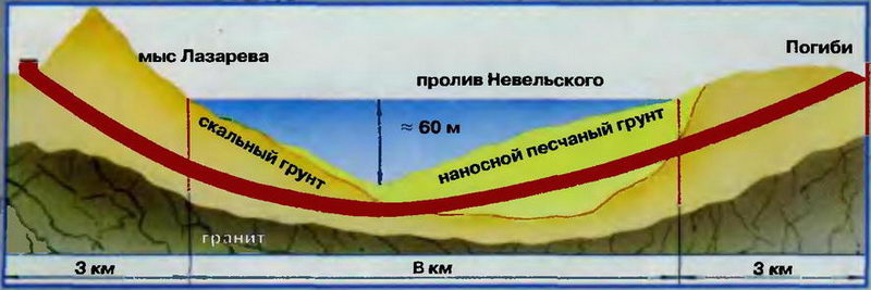 Примерная схема трассы туннеля Сахалин-материк