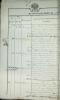 Запись о рождении сестры Веры в 1903г