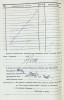 Бродоцкая Рива Ельевна